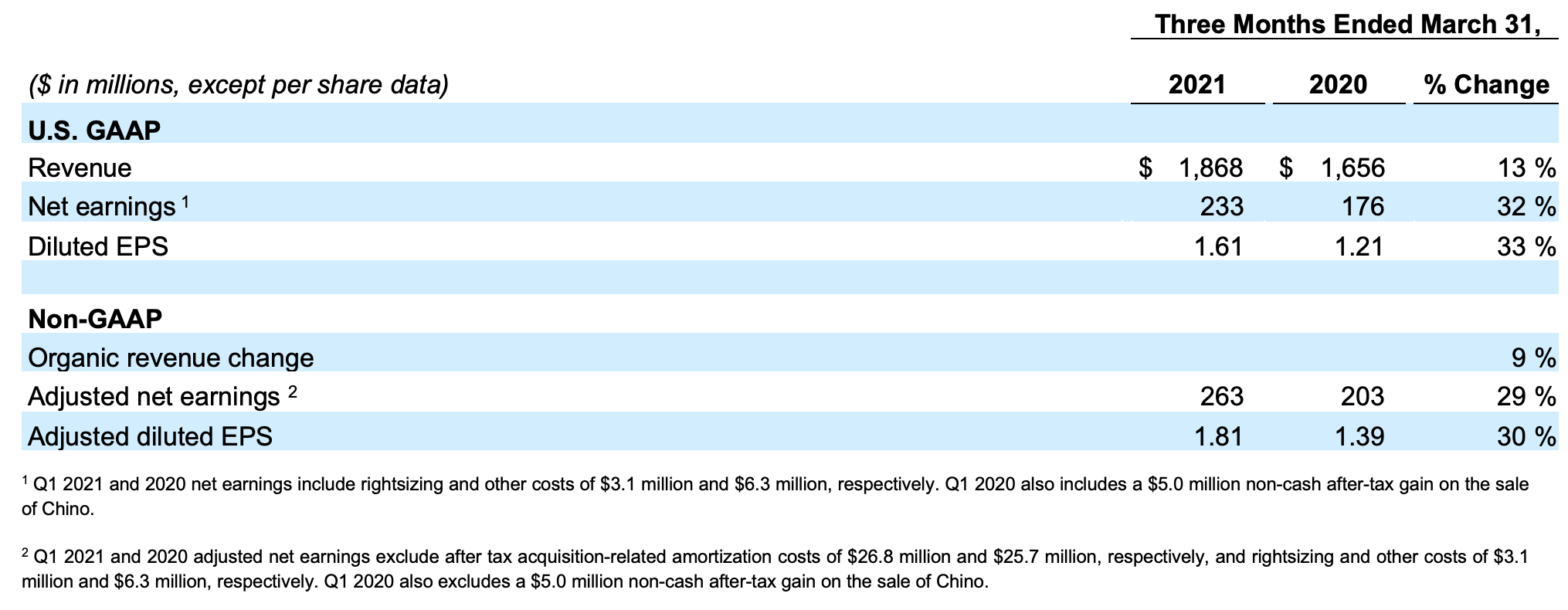 2021-q1-earnings