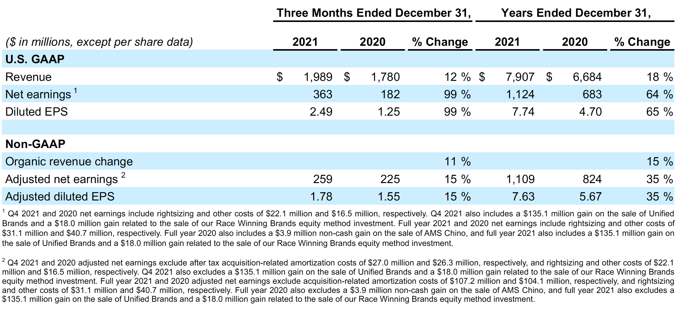 2021-q4-earnings