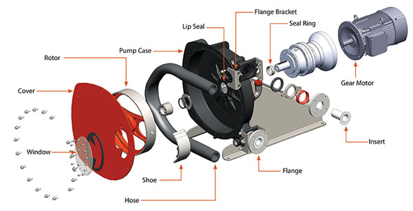 Abaque PumpsSystems mining 2 Abaque PumpsSystems mining 2