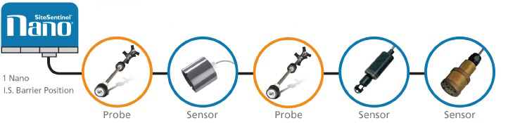 article OPW Tank Gauges Compliance CCC MayJune16 1 article OPW Tank Gauges Compliance CCC MayJune16 1
