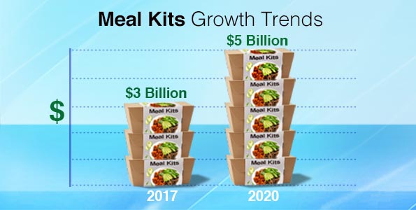 blog-meal-kits-staying-power