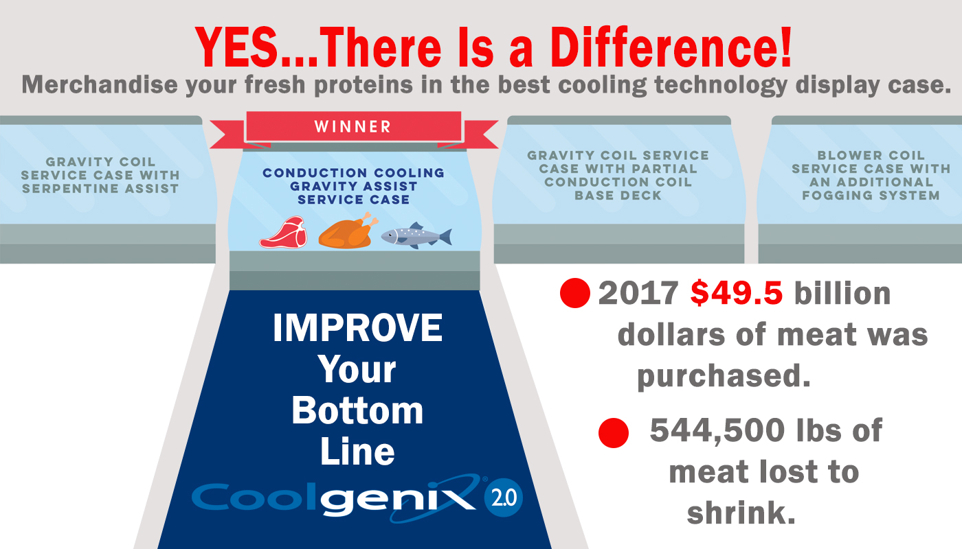 Coolgenix infographic