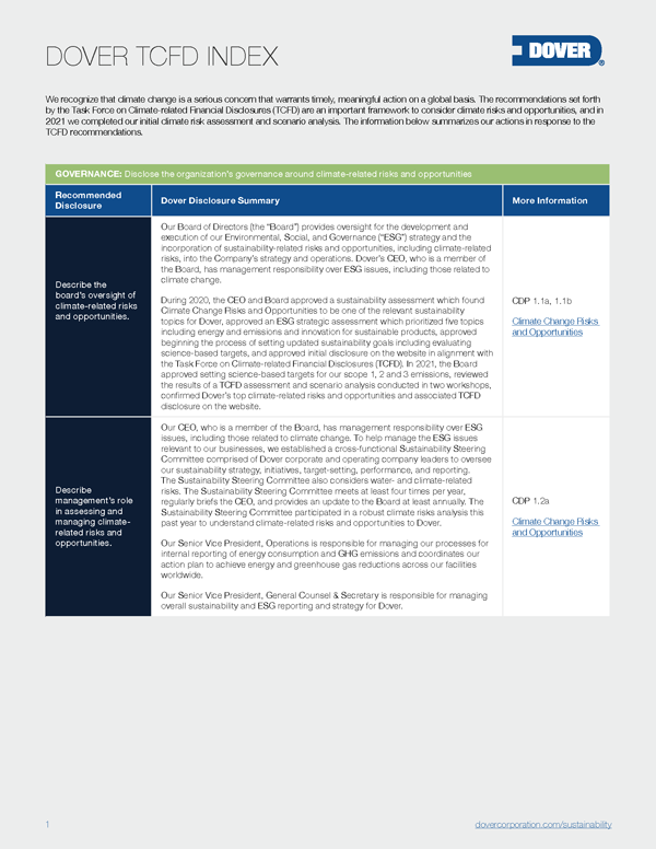 Dover TCFD Index