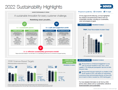 dover sustainability highlights 2022