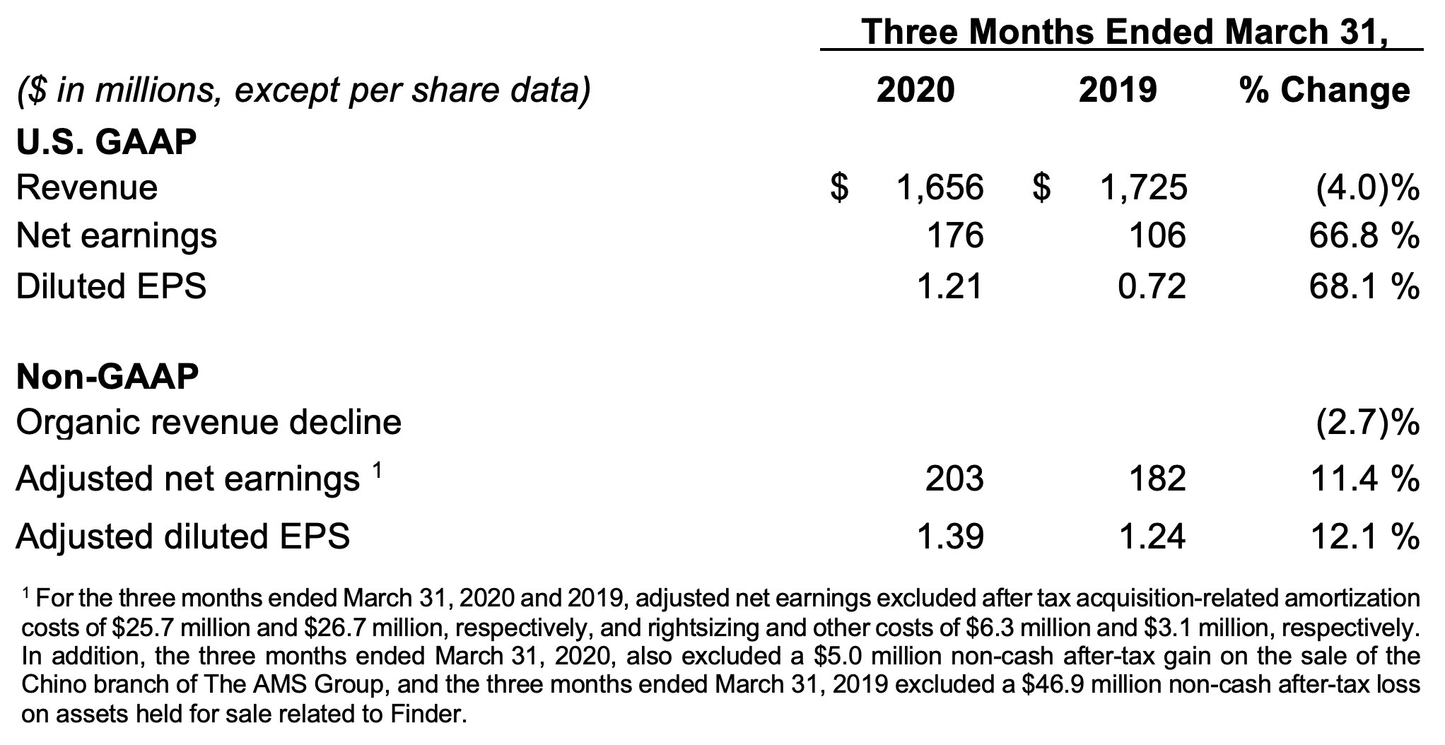 first-quarter-2020-earnings