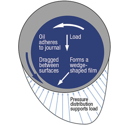 Getting Bearings 1 Getting Bearings 1