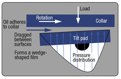 Getting Bearings 2 2