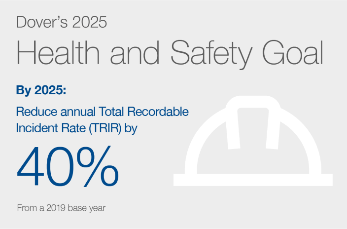 Health and Safety Goal Graphic
