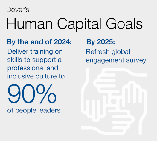 Human Capital Goals