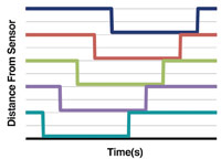 Magnetic Bearings and their need for speed 2 3