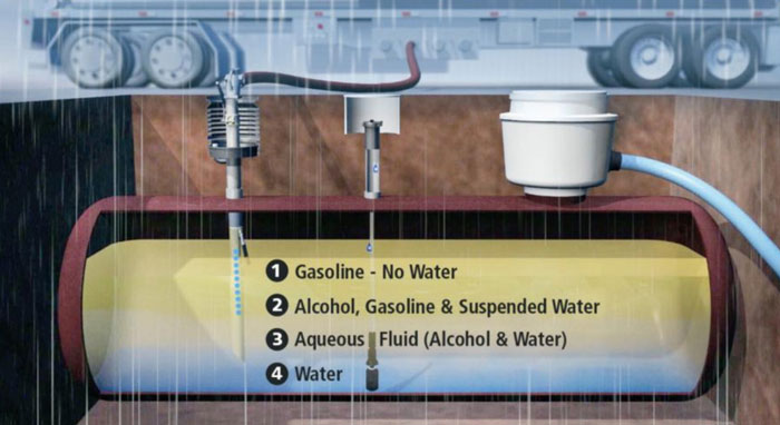 Phase-Separation-Detection-Devices-1