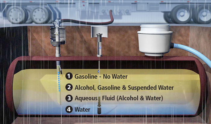 Tank Phase Seperation